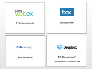 $19-49/user/month           $15/user/month




 $49/user/month           $13.25/user/month*
                    *Dropbox for teams, $795/year for 5 users
 