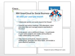 IBM SmartCloud for Social Business
   $8 USD per user/per month
$19-49/user/month                                     $15/user/month
    ●   Collaborate quickly and easily beyond the firewall

    ●   Instantly host online meetings (199 attendees), store
        and share files and manage projects seamlessly in
        the cloud

    ●   Invite guests—at no additional charge— to participate
        in your online projects and create communities to
        make collaborating even easier

    ●   Help improve productivity, deepen customer
        relationships, generate new ideas faster, and enable a
        more effective workforce

 $49/user/month                                     $13.25/user/month*
                                              *Dropbox for teams, $795/year for 5 users
 