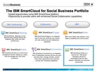 ●
      Upsell opportunities using IBM SmartCloud platform
     ●
      Opportunity to provide users with enhanced Social Collaboration capabilities




25                                                                               © 2012 IBM Corporation
 