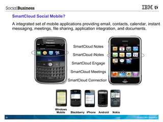 SmartCloud Social Mobile?
     A integrated set of mobile applications providing email, contacts, calendar, instant
     messaging, meetings, file sharing, application integration, and documents.



                                         SmartCloud Notes

                                         SmartCloud iNotes

                                         SmartCloud Engage

                                        SmartCloud Meetings

                                       SmartCloud Connections




                             Windows
                              Mobile    Blackberry iPhone   Android   Nokia
26                                                                            © 2012 IBM Corporation
 