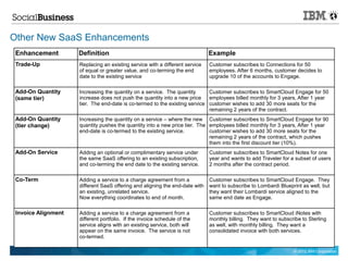 Other New SaaS Enhancements
 Enhancement         Definition                                               Example
 Trade-Up            Replacing an existing service with a different service   Customer subscribes to Connections for 50
                     of equal or greater value, and co-terming the end        employees. After 6 months, customer decides to
                     date to the existing service                             upgrade 10 of the accounts to Engage.

 Add-On Quantity     Increasing the quantity on a service. The quantity      Customer subscribes to SmartCloud Engage for 50
 (same tier)         increase does not push the quantity into a new price    employees billed monthly for 3 years, After 1 year
                     tier. The end-date is co-termed to the existing service customer wishes to add 30 more seats for the
                                                                             remaining 2 years of the contract.
 Add-On Quantity     Increasing the quantity on a service – where the new Customer subscribes to SmartCloud Engage for 90
 (tier change)       quantity pushes the quantity into a new price tier. The employees billed monthly for 3 years, After 1 year
                     end-date is co-termed to the existing service.          customer wishes to add 30 more seats for the
                                                                             remaining 2 years of the contract, which pushes
                                                                             them into the first discount tier (10%).
 Add-On Service      Adding an optional or complimentary service under        Customer subscribes to SmartCloud Notes for one
                     the same SaaS offering to an existing subscription,      year and wants to add Traveler for a subset of users
                     and co-terming the end date to the existing service.     2 months after the contract period.

 Co-Term             Adding a service to a charge agreement from a            Customer subscribes to SmartCloud Engage. They
                     different SaaS offering and aligning the end-date with   want to subscribe to Lombardi Blueprint as well, but
                     an existing, unrelated service.                          they want their Lombardi service aligned to the
                     Now everything coordinates to end of month.              same end date as Engage.

 Invoice Alignment   Adding a service to a charge agreement from a            Customer subscribes to SmartCloud iNotes with
                     different portfolio. If the invoice schedule of the      monthly billing. They want to subscribe to Sterling
                     service aligns with an existing service, both will       as well, with monthly billing. They want a
                     appear on the same invoice. The service is not           consolidated invoice with both services.
                     co-termed.

                                                                                                                  © 2012 IBM Corporation
 
