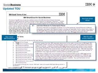 Updated TOU


                 New Auto-renew
                     clause




  New names        New EU data
IBM SmartCloud   privacy statement
 