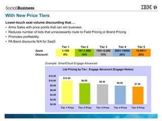 With New Price Tiers
Lower-touch seat volume discounting that….
• Arms Sales with price points that can win business
• Reduces number of bids that unnecessarily route to Field Pricing or Brand Pricing
• Promotes profitability
• PA Band discounts N/A for SaaS
                                         Tier 1           Tier 2         Tier 3         Tier 4            Tier 5
                    Seats                1-100          101-1,000      1001-5,000     5001-10000         10,001+
                    Discount:             0%              10%             15%            20%              25%


                           Example: SmartCloud Engage Advanced

                                          List Pricing by Tier: Engage Advanced (Engage+Notes)

                                $12.00
                                           $10.00
                                $10.00                    $9.00          $8.50
                                                                                        $8.00          $7.50
                                 $8.00
                                 $6.00
                                 $4.00

                                 $2.00
                                 $0.00
                                         Tier 1 Price   Tier 2 Price   Tier 3 Price   Tier 4 Price   Tier 5 Price
 