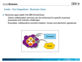 Inside - Out Integrations : Business Value

    Business apps depth into IBM SmartCloud
     — Online collaboration services can be enhanced for specific business
       processes and industry challenges
     — Examples: collaborative contract creation, review and electronic signatures




                                              s
                                          API     Company
                                 UI
                             Extensions


                                                  Cloud
 