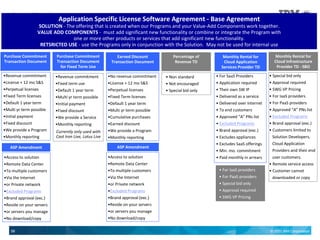 Application Specific License Software Agreement - Base Agreement
                  SOLUTION - The offering that is created when our Programs and your Value-Add Components work together.
                  VALUE ADD COMPONENTS - must add significant new functionality or combine or integrate the Program with
                                one or more other products or services that add significant new functionality.
                   RETSRICTED USE - use the Programs only in conjunction with the Solution. May not be used for internal use

Purchase Commitment       Purchase Commitment              Earned Discount           Percentage of        Monthly Rental for        Monthly Rental for
Transaction Document      Transaction Document          Transaction Document          Revenue TD          Cloud Application         Cloud Infrastructure
                            for Fixed Term Use                                                           Services Provider TD        Provider TD - SBO

•Revenue commitment       •Revenue commitment          •No revenue commitment    • Non standard       • For SaaS Providers        • Special bid only
•License + 12 mo S&S      •Fixed term use              •License + 12 mo S&S      • Not encouraged     • Application required      • Approval required
•Perpetual licenses       •Default 1 year term         •Perpetual licenses       • Special bid only   • Their own SW IP           • SWG VP Pricing
•Fixed Term licenses      •Multi yr term possible      •Fixed Term licenses                           • Delivered as a service    • For IaaS providers
•Default 1 year term      •Initial payment             •Default 1 year term                           • Delivered over Internet   • For PaaS providers
•Multi yr term possible   •Fixed discount              •Multi yr term possible                        • To end customers          • Approved “A” PNs list
•Initial payment          •We provide a Service        •Cumulative purchases                          • Approved “A” PNs list     • Excluded Programs
•Fixed discount           •Monthly reporting           •Earned discount                               • Excluded Programs         • Brand approval (exc.)
•We provide a Program     Currently only used with     •We provide a Program                          • Brand approval (exc.)     • Customers limited to
•Monthly reporting        Cast Iron Live, Lotus Live   •Monthly reporting                             • Excludes appliances         Solution Developers,
                                                                                                      • Excludes SaaS offerings    Cloud Application
   ASP Amendment                                            ASP Amendment
                                                                                                      • Min. mo. commitment        Providers and their end
•Access to solution                                    •Access to solution                            • Paid monthly in arrears     user customers.
•Remote Data Center                                    •Remote Data Center                                                        • Remote service access
•To multiple customers                                 •To multiple customers                          • For IaaS providers       • Customer cannot
•Via the Internet                                      •Via the Internet                               • For PaaS providers         downloaded or copy
•or Private network                                    •or Private network                             • Special bid only
•Excluded Programs                                     •Excluded Programs                              • Approval required
•Brand approval (exc.)                                 •Brand approval (exc.)                          • SWG VP Pricing
•Reside on your servers                                •Reside on your servers
•or servers you manage                                 •or servers you manage
•No download/copy                                      •No download/copy

    56                                                                                                                            © 2011 IBM Corporation
 