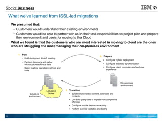 What we've learned from ISSL-led migrations
      We presumed that:
       ● Customers would understand their existing environments


       ● Customers would be able to partner with us in their task responsibilities to project plan and prepare

         their environment and users for moving to the Cloud
      What we found is that the customers who are most interested in moving to cloud are the ones
      who are struggling the most managing their on-premises environment

           1. Plan
                                                                                              2. Prepare
             ●   Hold deployment kickoff meeting
                                                                                                  ●   Configure Hybrid deployment
             ●   Perform discovery and gather
                 infrastructure technical data
                                                                                                  ●   Configure directory synchronization
             ●   Select mailbox transition methods and
                                                                                                  ●   Configure client computers and end user
                 tools                                                                                experience




                                                                                                                     On-premises
                                                                                                                     environment

                                       LotusLive         3. Transition
                      LotusLive         Notes               ●   Synchronize mailbox content, calendars and
                     environment                                contacts
                                                            ●   Use third-party tools to migrate from competitive
                                                                offerings
                                                            ●   Configure mobile device connectivity
                                                            ●   Perform service validation and testing


72                                                                                                                                    © 2012 IBM Corporation
 