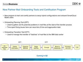 New Partner Mail Onboarding Tools and Certification Program

 ●    New program to train and certify partners to setup hybrid configurations and onboard SmartCloud
      Notes users

 ●    Onboarding Planning Tool (OPT)
       ● Used to gather and fix potential problems in mail files at the start of the transfer process


       ● Time spent fixing issues here can save lots of time and aggravation later




 ●    Onboarding Transition Tool (OTT)
       ● Used to manage the transfer of “batches” of mail files to the IBM data center




                             OPT                              OTT

   on-
                 Gather            Organize     Stage                       Move to        Provision
premises                                                      Encrypt                                         LLN
               Information         Batches     batches                     Datacenter      into LLN
  files




                                                   Coming in Q2

 73                                                                                               © 2012 IBM Corporation
 