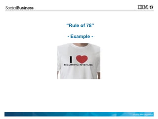 “Rule of 78”

- Example -




               © 2012 IBM Corporation
 