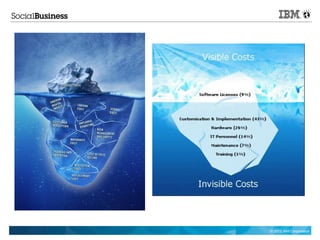 © 2012 IBM Corporation
 