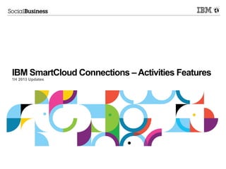 26 © 2014 IBM Corporation
Crowdsource ideas on
different topics within
the same community
Crowdsource ideas on
different topics within
the same community
Attention Management
Organize ideas and focus crowdsourcing efforts by topics
Designs subject to change without notice
 