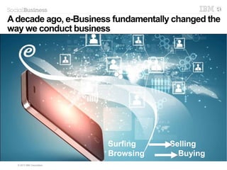 3
Businesses Invest In These Areas To
Maximize ROI
IBM Patterns in Achieving Social Business Success: https://www14.software.ibm.com/webapp/iwm/web/signup.do?source=swg-US_Lotus_WebMerch&S_PKG=ov14017
Harness Social Business to Drive Results: http://www.ibm.com/social-business/us/en/assets/IBM_Patterns_Infographic_04.17.14.pdf
 