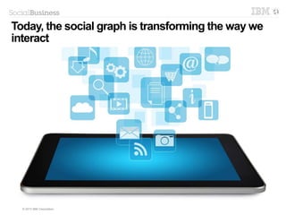 4
For example, to hire the right talent...
IBM Patterns in Achieving Social Business Success: https://www14.software.ibm.com/webapp/iwm/web/signup.do?source=swg-US_Lotus_WebMerch&S_PKG=ov14017
Harness Social Business to Drive Results: http://www.ibm.com/social-business/us/en/assets/IBM_Patterns_Infographic_04.17.14.pdf
 