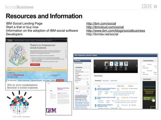 © 2014 IBM Corporation
 Easily share documents, spreadsheets,
presentations, and other content without
sending large attachments through e-mail
 Tag files so that they're easy to find; add
recommendations and comments
 Share files with selected individuals, groups
and communities, or make them “public” for
everyone to find
 View sharing properties, such as “who has
shared” a file and with whom, people who
have downloaded files
 Manage versions and allow others to upload
new versions
 Search for text in the title or body of the file
 Organize files in public or private folders
 Quickly preview files without downloading
the content
Files
Spend less time searching for
information
Designs subject to change without notice
 