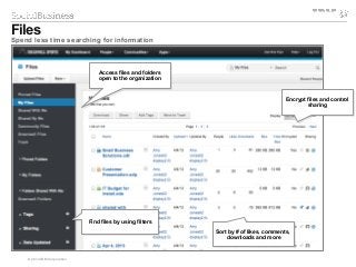 © 2014 IBM Corporation
Encrypt files and control
sharing
Encrypt files and control
sharing
Find files by using filtersFind files by using filters
Sort by # of likes, comments,
downloads and more
Sort by # of likes, comments,
downloads and more
Access files and folders
open to the organization
Access files and folders
open to the organization
Files
Spend less time searching for information
 