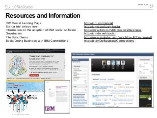 © 2014 IBM Corporation
IBM Social Landing Page http://ibm.com/social
Start a trial or buy now http://ibmcloud.com/social
Information on the adoption of IBM social software http://www.ibm.com/blogs/socialbusiness
Developers http://ibmdw.net/social
File Sync Demo http://www.youtube.com/watch?v=JRFswhpqsg8
Book: Doing Business with IBM Connections http://bit.ly/DoBusinessConnections
Resources and Information
 