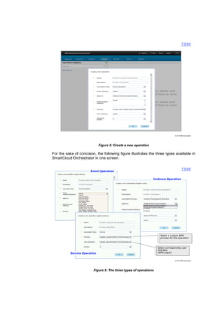 © 2013 IBM Corporation

Figure 8: Create a new operation

For the sake of concision, the following figure illustrates the three types available in
SmartCloud Orchestrator in one screen:

Event Operation
Instance Operation

Service Operation

Service Operation

Select a custom BPM
process for this operation

Select corresponding user
interface
(BPM coach)

© 2013 IBM Corporation

Figure 9: The three types of operations

 