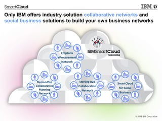 Only IBM offers industry solution collaborative networks and
social business solutions to build your own business networks




                              Emptoris
                            eProcurement
                              Network




             DemandTec                      Sterling B2B
                                                           SmartCloud
            Collaborative                  Collaboration
                                                            for Social
              Planning                        Network
              Network                                       Business




                                                                         © 2013 IBM Corporation
                                                                         © 2012 IBM Corporation
 