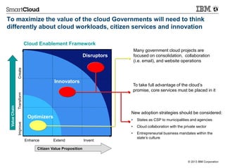 To maximize the value of the cloud Governments will need to think
differently about cloud workloads, citizen services and innovation

                           Cloud Enablement Framework
                                                                              Many government cloud projects are
                                                             Disruptors       focused on consolidation, collaboration
                                                                              (i.e. email), and website operations
               Create




                                          Innovators
                                                                              To take full advantage of the cloud’s
                                                                              promise, core services must be placed in it
               Transform
 Value Chain




                                                                          New adoption strategies should be considered:
                            Optimizers
                                                                          •     States as CSP to municipalities and agencies
               Improve




                                                                          •     Cloud collaboration with the private sector
                                                                          •     Entrepreneurial business mandates within the
                                                                                state’s culture
                           Enhance       Extend              Invent

                                 Citizen Value Proposition


                                                                                                               © 2013 IBM Corporation
 