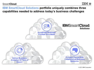 IBM SmartCloud Solutions portfolio uniquely combines three
capabilities needed to address today’s business challenges




                             Accelerate Business
                             Process Innovation




      Deliver Business                              Connect People with
     Analytics at Point of                         Collaborative Business
            Impact                                       Networks


                                                                  © 2013 IBM Corporation
 