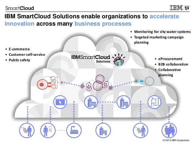 cloud m Ibm m solutions cloud cloud smart