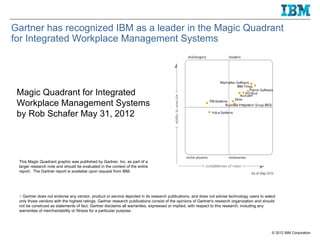 IBM Smarter Buildings: Detailed Overview | PPT