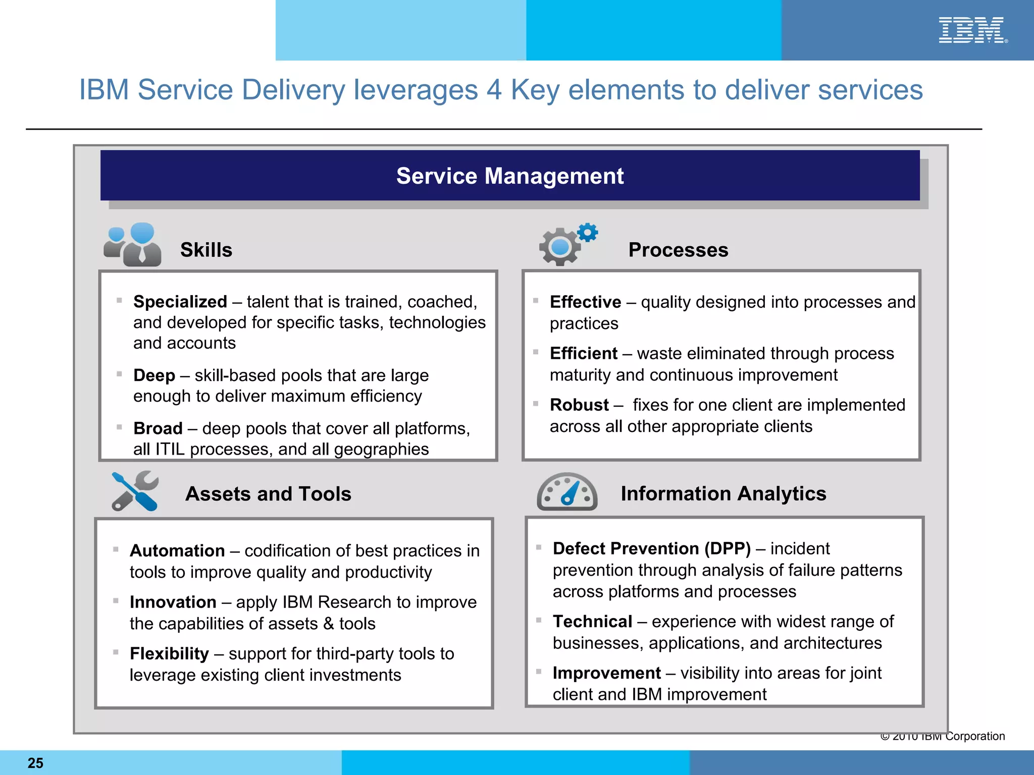 IBM Service Delivery leverages 4 Key elements to deliver services

                                              Service Management


                Skills                                                Processes

        Specialized – talent that is trained, coached,    Effective – quality designed into processes and
         and developed for specific tasks, technologies     practices
         and accounts
                                                           Efficient – waste eliminated through process
        Deep – skill-based pools that are large            maturity and continuous improvement
         enough to deliver maximum efficiency              Robust – fixes for one client are implemented
        Broad – deep pools that cover all platforms,       across all other appropriate clients
         all ITIL processes, and all geographies

                 Assets and Tools                                    Information Analytics

        Automation – codification of best practices in    Defect Prevention (DPP) – incident
         tools to improve quality and productivity          prevention through analysis of failure patterns
                                                            across platforms and processes
        Innovation – apply IBM Research to improve
         the capabilities of assets & tools                Technical – experience with widest range of
                                                            businesses, applications, and architectures
        Flexibility – support for third-party tools to
         leverage existing client investments              Improvement – visibility into areas for joint
                                                            client and IBM improvement

                                                                                                        © 2010 IBM Corporation

25
 