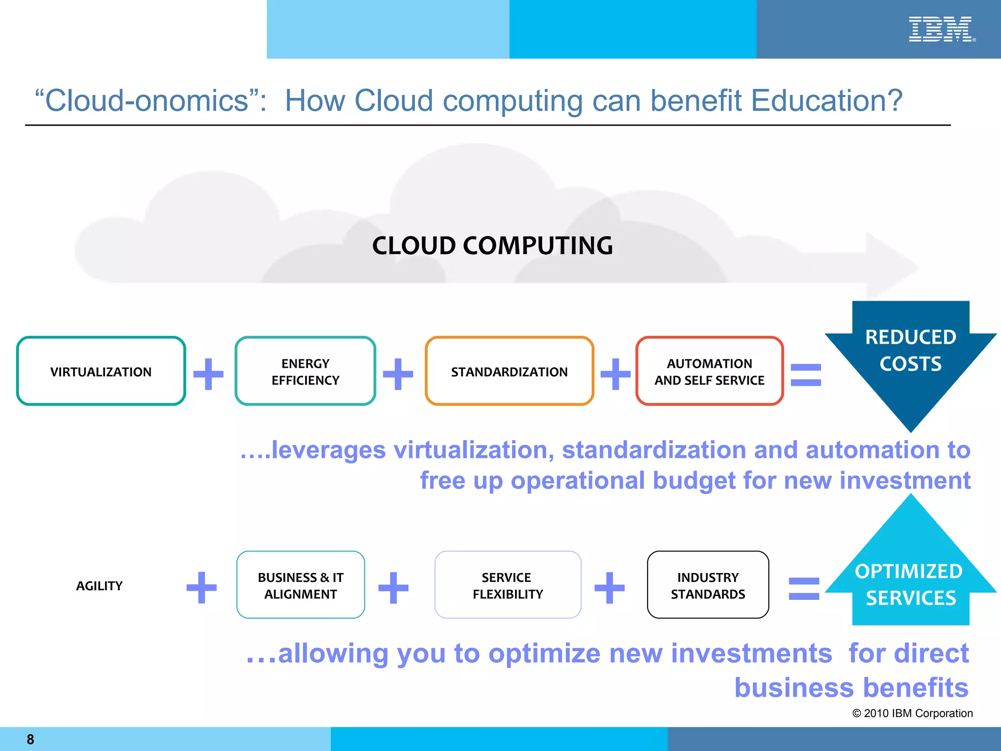“Cloud-onomics”: How Cloud computing can benefit Education?



                                           CLOUD COMPUTING



                      +                    +                     +                      =
                                                                                              REDUCED
     VIRTUALIZATION
                              ENERGY
                                               STANDARDIZATION
                                                                      AUTOMATION               COSTS
                             EFFICIENCY                              AND SELF SERVICE




                          ….leverages virtualization, standardization and automation to
                                         free up operational budget for new investment



        AGILITY
                      +    BUSINESS & IT
                            ALIGNMENT
                                           +      SERVICE
                                                 FLEXIBILITY
                                                                 +      INDUSTRY
                                                                       STANDARDS
                                                                                        =   OPTIMIZED
                                                                                             SERVICES

                          …allowing you to optimize new investments for direct
                                                                                business benefits
                                                                                            © 2010 IBM Corporation

8
 