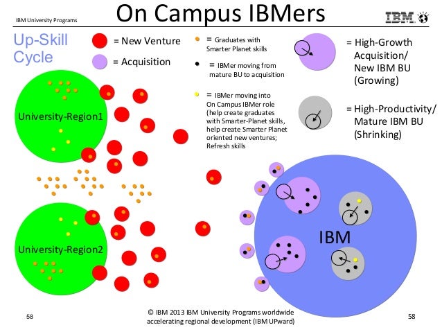 ibm smartplanet