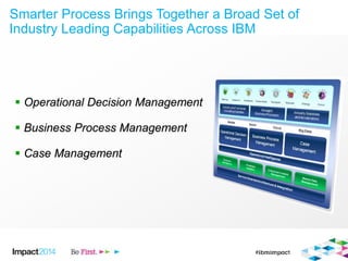 Ibm Target Process Component Model IBM Smarter Process | PPTX