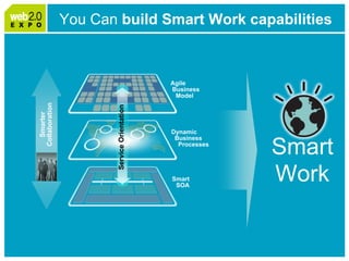 Web2.0 Expo: IBM Smart Work Panel April 1, 2009 Please Note: Slides follow short video