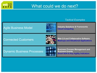 Web2.0 Expo: IBM Smart Work Panel April 1, 2009 Please Note: Slides follow short video