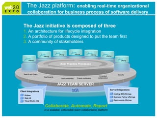 Web2.0 Expo: IBM Smart Work Panel April 1, 2009 Please Note: Slides follow short video