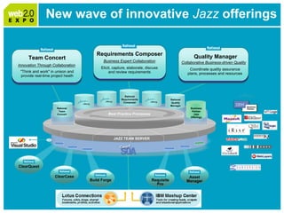 Web2.0 Expo: IBM Smart Work Panel April 1, 2009 Please Note: Slides follow short video
