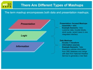Web2.0 Expo: IBM Smart Work Panel April 1, 2009 Please Note: Slides follow short video