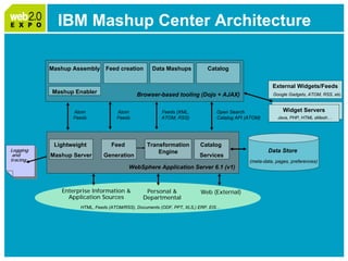 Web2.0 Expo: IBM Smart Work Panel April 1, 2009 Please Note: Slides follow short video
