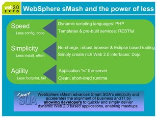Web2.0 Expo: IBM Smart Work Panel April 1, 2009 Please Note: Slides follow short video