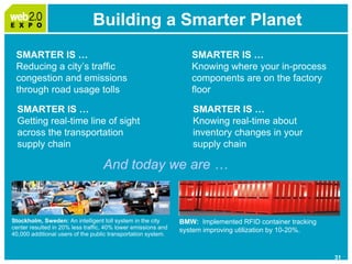 Web2.0 Expo: IBM Smart Work Panel April 1, 2009 Please Note: Slides follow short video