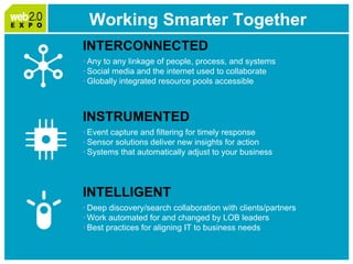 Web2.0 Expo: IBM Smart Work Panel April 1, 2009 Please Note: Slides follow short video