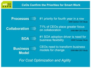 Web2.0 Expo: IBM Smart Work Panel April 1, 2009 Please Note: Slides follow short video
