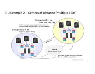 Ibm Routers Introduction to IBM Shared Memory Communications Version 2 (SMCv2) and ...