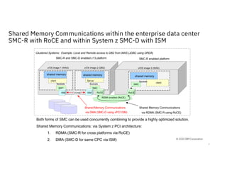 Introduction to IBM Shared Memory Communications Version 2 (SMCv2) and ...