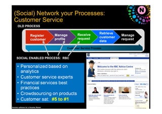 N
                                                                    N
(Social) Network your Processes:
Customer Service
...