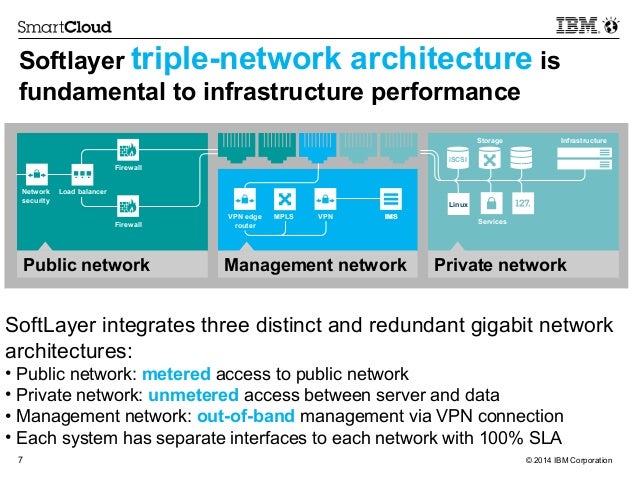 Que Signifie Ibm Softlayer _ Ibm : définition, signification et usage ...