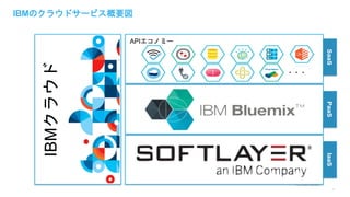 © 2015 IBM Corporation
IBMのクラウドサービス概要図
11
IBMクラウド
APIエコノミー
SaaSPaaSIaaS
・・・
 