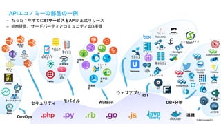 © IBM Corporation13
APIエコノミーの部品の一例
– たった１年すでに87サービスとAPIが正式リリース
– IBM提供、サードパーティとコミュニティの3種類
13
DB+分析
IoT
ウェブアプリ
モバイル
セキュリティ
連携DevOps
Watson
画像解
析
音声認
識
トレード
オフ
性格解
析
翻
訳
Twilio
プッシ
ュ
通知
品質管理
モバイル
SDK
モバイル
セキュリテ
ィ
モバイル
アクセス
オートスケール
New
Relic
監視
アジャ
イル
JMeter
Ustream
ビジネウ
プロセス
キャッシ
ュ
MQ
Light
セッション
キャッシュ
ワークフ
ロー
スケジューラ
RabbitMQ
Sendgrid
エンタープライズ
固定IP
API管理
オンプレ
連携
Hadoop
Spark
Cloudant
NoSQL
DWH
ElasticSearch
Geo
Twitter
Mongo
DB
PostgreSQL
Redis
脆弱性
分析
SSO
IoT
 