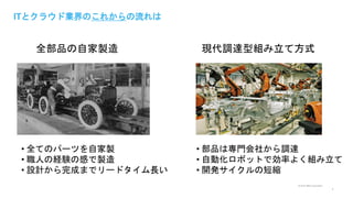 © 2015 IBM Corporation
ITとクラウド業界のこれからの流れは
8
全部品の自家製造 現代調達型組み立て方式
• 全てのパーツを自家製
• 職人の経験の感で製造
• 設計から完成までリードタイム長い
• 部品は専門会社から調達
• 自動化ロボットで効率よく組み立て
• 開発サイクルの短縮
 