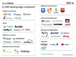 21,000 leading-edge customers* 
Software as a Service 
Social 
Mobile & Communications 
Bump Voxer Instapaper Yelp 
Games and Entertainment 
Marketing and Digital Media 
Enterprise 
Platform as a Service 
Hosting & Service Providers 
* SoftLayer references 
16 © 2013 IBM Corporation 
 