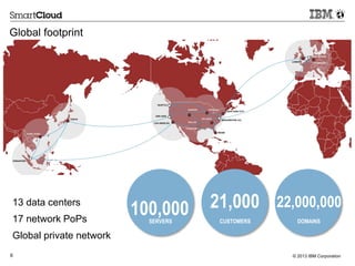 Global footprint 
13 data centers 
17 network PoPs 
Global private network 
100,000 
SERVERS 
21,000 
CUSTOMERS 
22,000,000 
DOMAINS 
6 © 2013 IBM Corporation 
 