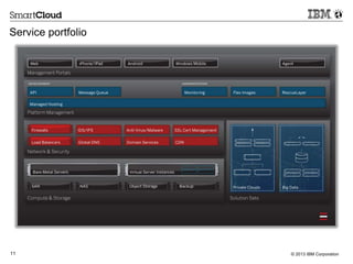 Service portfolio 
11 © 2013 IBM Corporation 
 