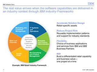 IBM Software Story


The real value arrives when the software capabilities are delivered in
an industry context through IBM Industry Frameworks


                                                                 Accelerate Solution Design
                                                                 Retail-specific assets
                     Marketing and     IT Systems
                     Customer          and
                     Management        Operations                Reduce Project Risk
                                                                 Reusable implementation patterns
                                                                 and support for industry standards
                                Integration
                               Optimization
          Store and              Analytics
                                                Business         Flexibility
          Channels                              and Finance
                               Collaboration    Administration   Choice of business applications
                                 Security
                                                                 and services from IBM and IBM
                                Resiliency
                                                                 Business Partners
                                      Merchandising
                     Supply           and Product                ROI
                     Chain            Management                 Build a differentiated retail capability
                                                                 and business value—
                                                                 one project at a time
              Example: IBM Retail Industry Framework

11                                                                                            © 2011 IBM Corporation
 
